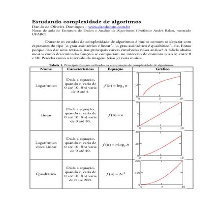 Complexidade algoritmos