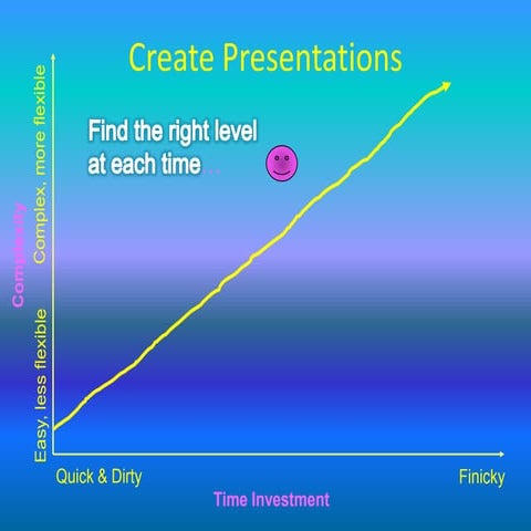 Complexity Chart | PPT