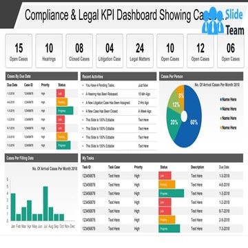 Compliance And Legal KPI Dashboard Showing Cases By Due Date