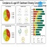 Compliance And Legal KPI Dashboard Showing Compliance Issues And Resolution Time