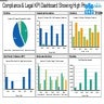 Compliance And Legal KPI Dashboard Showing High Priority Violations