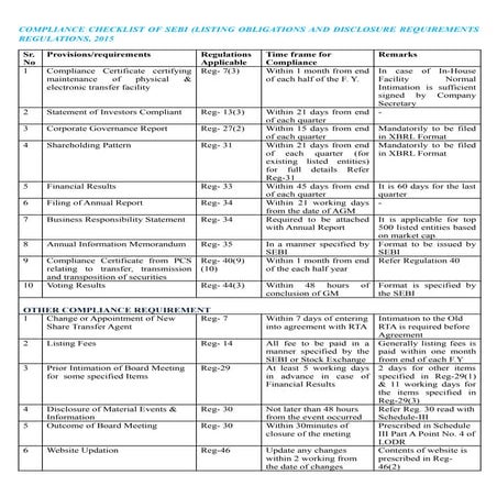 Compliance Checklist of Sebi LODR   2015