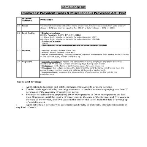 Compliance list (pf act)