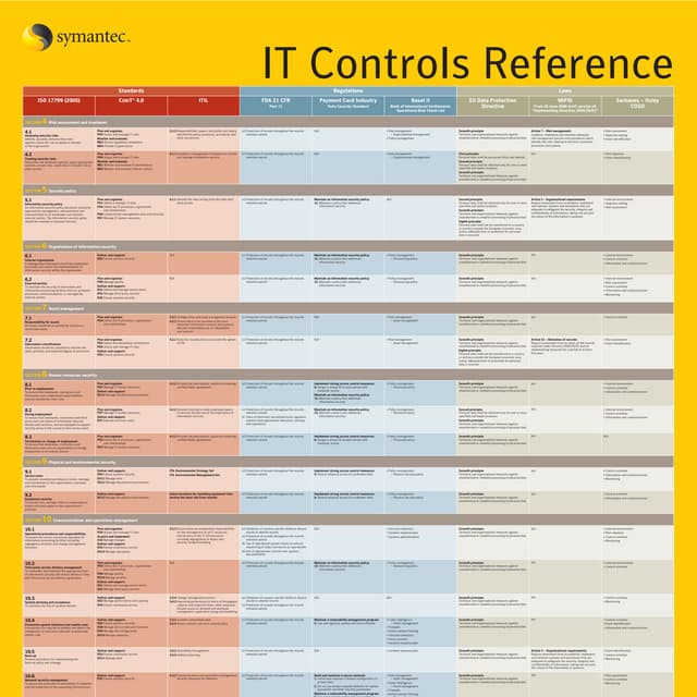 Compliance poster