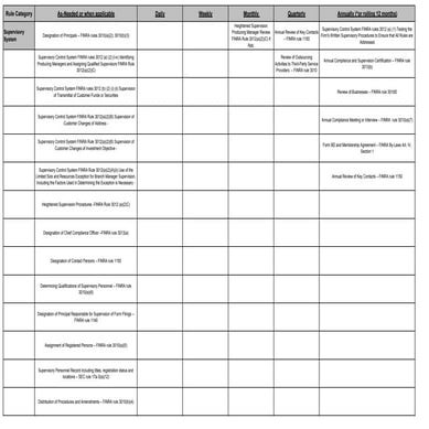 Compliance Rules Grid