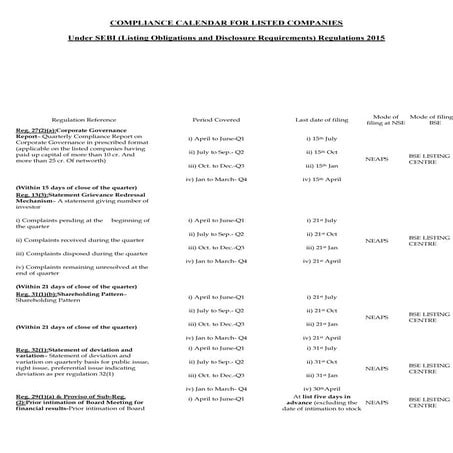 Latest Compliance's as per Listing Obligation Disclosures Requirements 