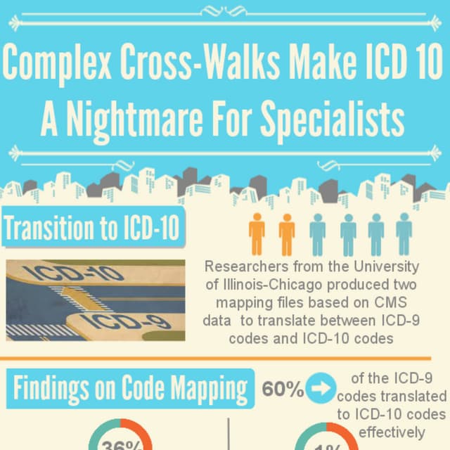 Complicated cross walks make icd 10 a nightmare for specialists