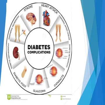 Complications of diabetes mellitus