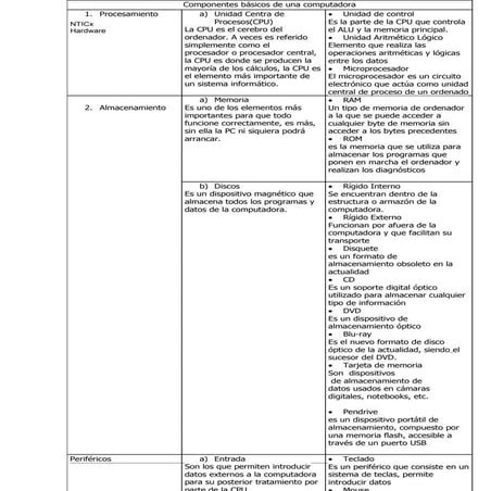 Componentes básicos de una computadora