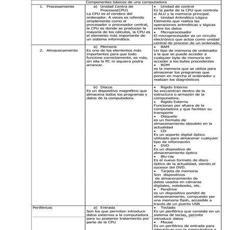 Componentes básicos de una computadora