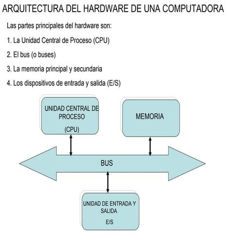 Componentes Cpu