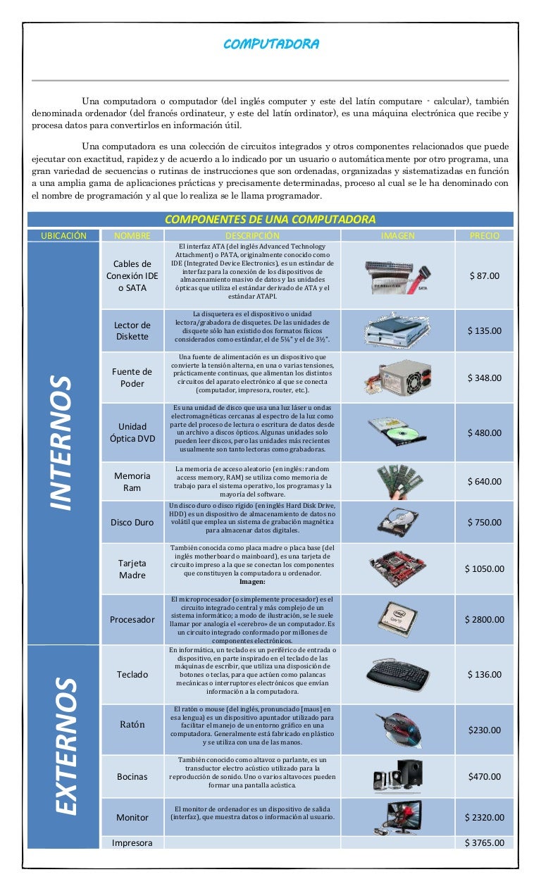 Componentes de la computadora tablas (1)