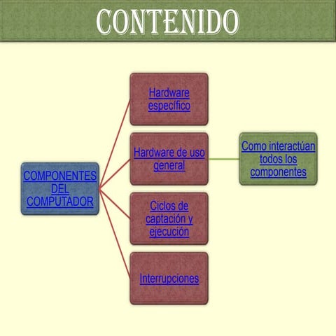Componentes del computador