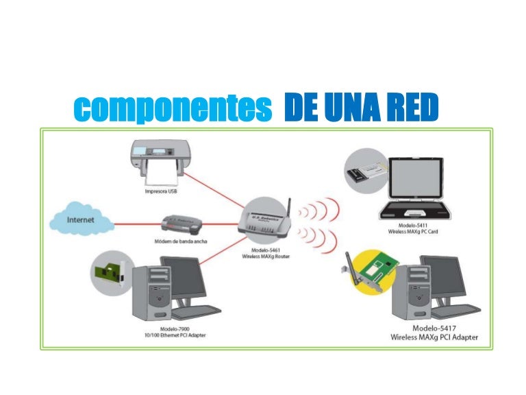 Componentes de una red Componentes de una red