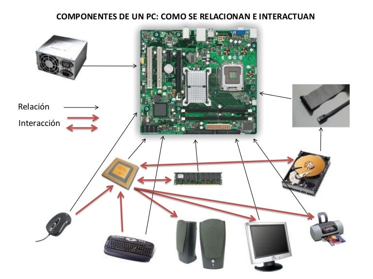 é Responsavel Por Ligar Todos Os Componentes Do Pc