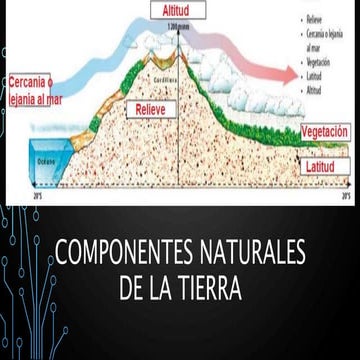 Componentes naturales de la tierra | PPT