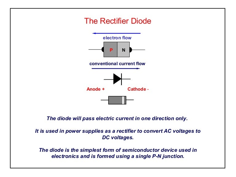Components the diode