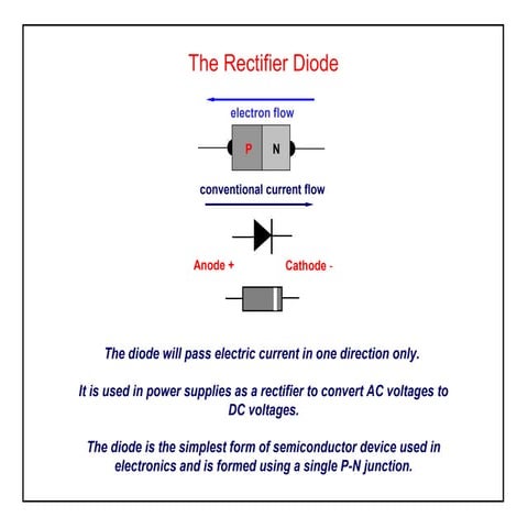 Components   the diode