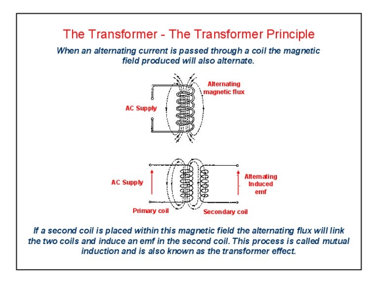 Components the transformer