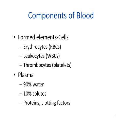 Components of blood