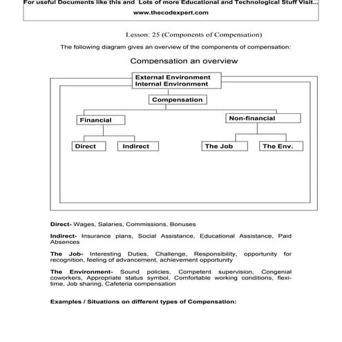 Components Of Compensation
