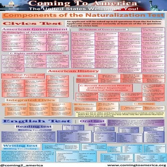 Components of U.S Naturalization Infographic | PDF