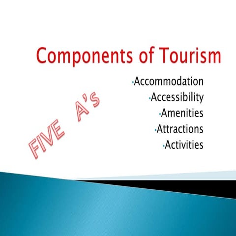 Components of tourism
