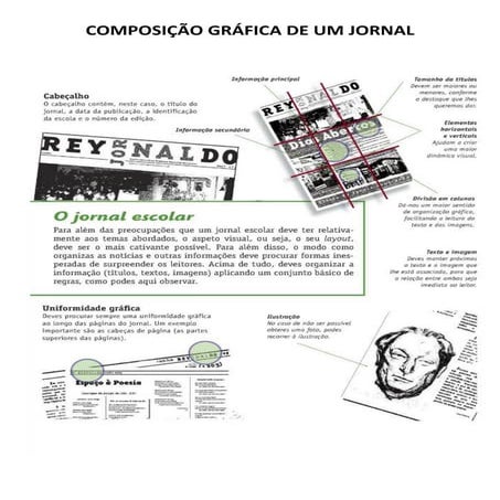Composição gráfica de um jornal