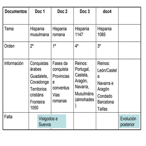 Composición Hispania