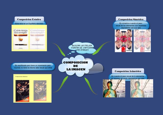 Composicion de la imagen