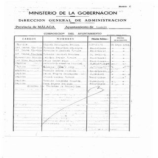 Almogia. Composicion del ayuntamien...