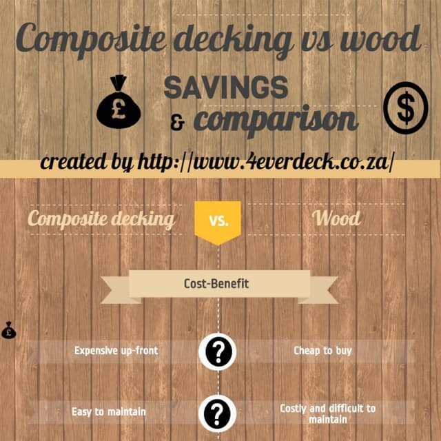 Composite Decking vs Wood PDF