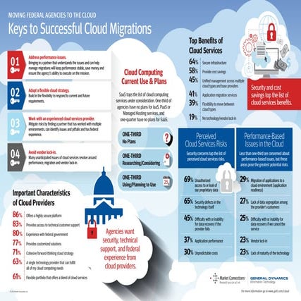 Keys to Successful Cloud Migrations - General Dynamics Information Technology