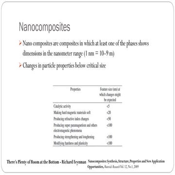 Composite materials_14-09-24.pdf explaining about process to synthesize compo...