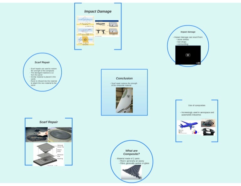 Scarf Repair of Composites