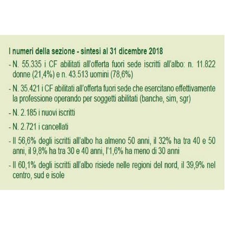 Composizione iscritti albo ocf