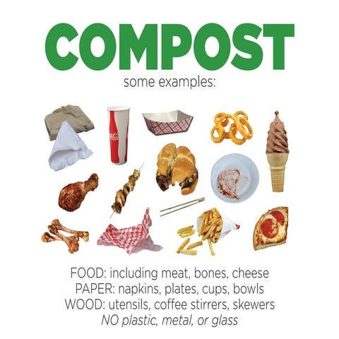 Compost | PDF