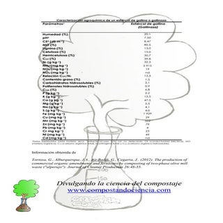 Compostando ciencia. gallinaza