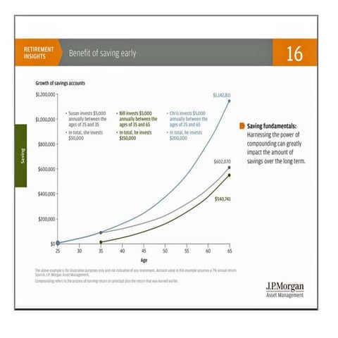 Compounding | PPTX