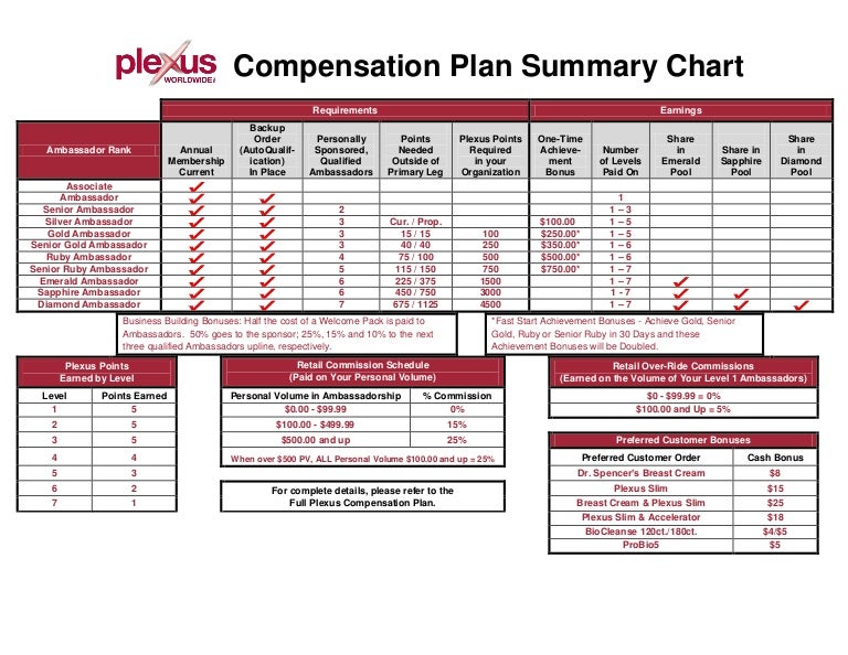 Plexus Income Chart 2018