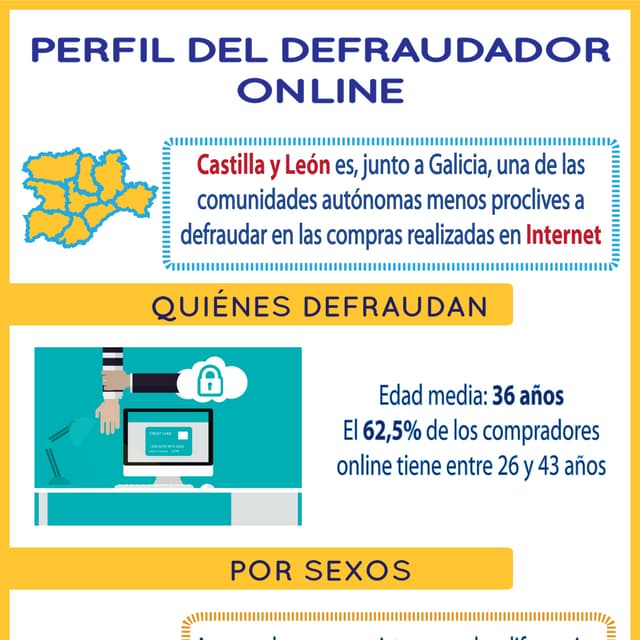 Perfil del defraudador online