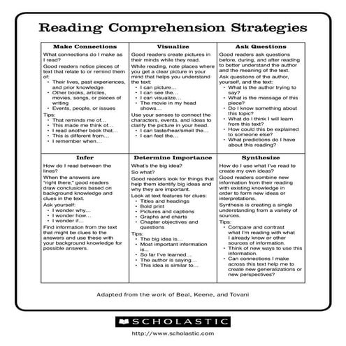 Comprehension | PDF