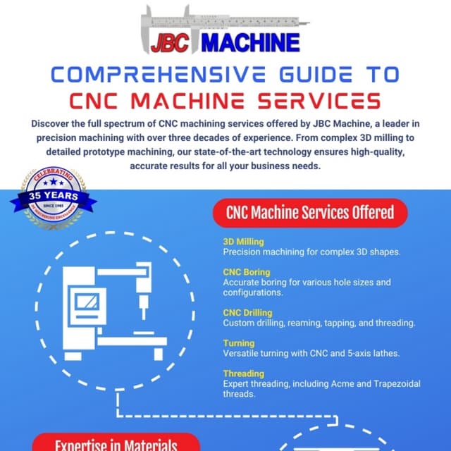 Comprehensive Guide to CNC Machine Services.pdf