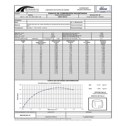 Compresion inconfinada