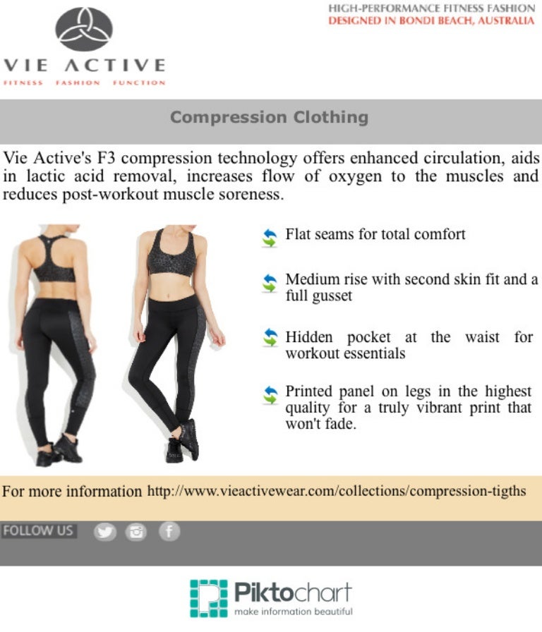 Compression clothing