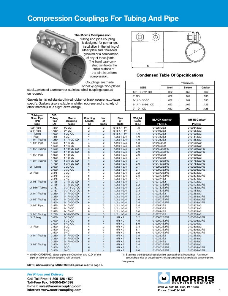 morris Compression couplings dealer vardhman bearings