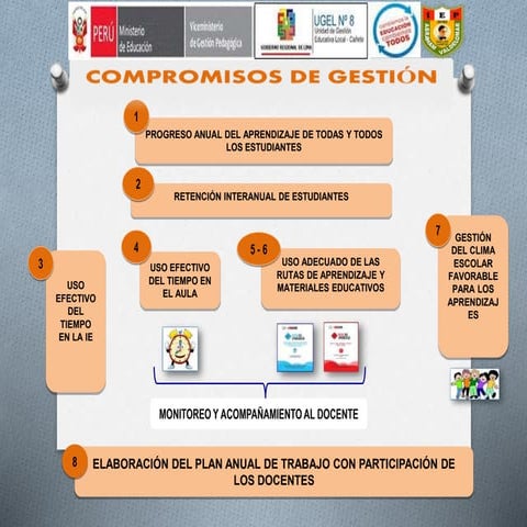 ¿Cómo Desarrollar el Compromiso 1 "Progreso anual de los aprendizajes de todo...