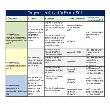 Compromisos de gestión escolar 2017