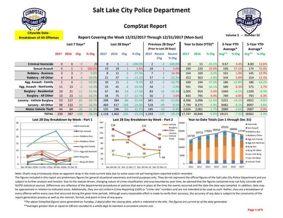 Crime rate data analysis in Los Angeles | PPTX | Databases | Computer ...