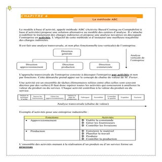 ComptaBILITE analytique S3 methode_abc